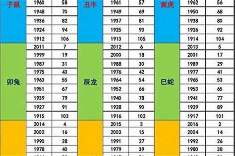 1987出生|1987 年出生属什么生肖